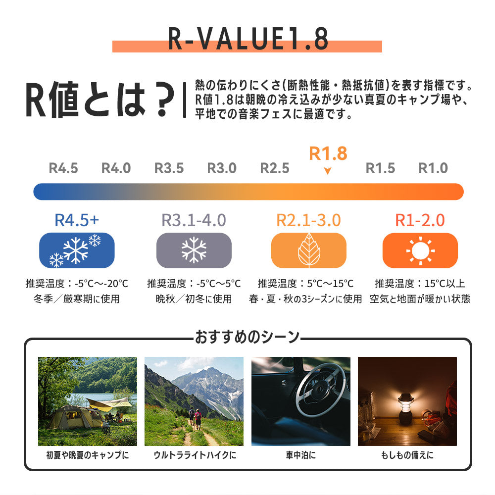 Qunature アウトドアマット 折りたたみ 厚さ2cm 軽量